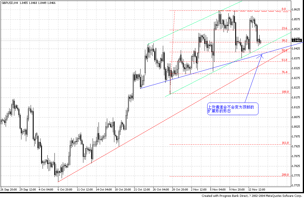 gbp11.16 4h00.GIF